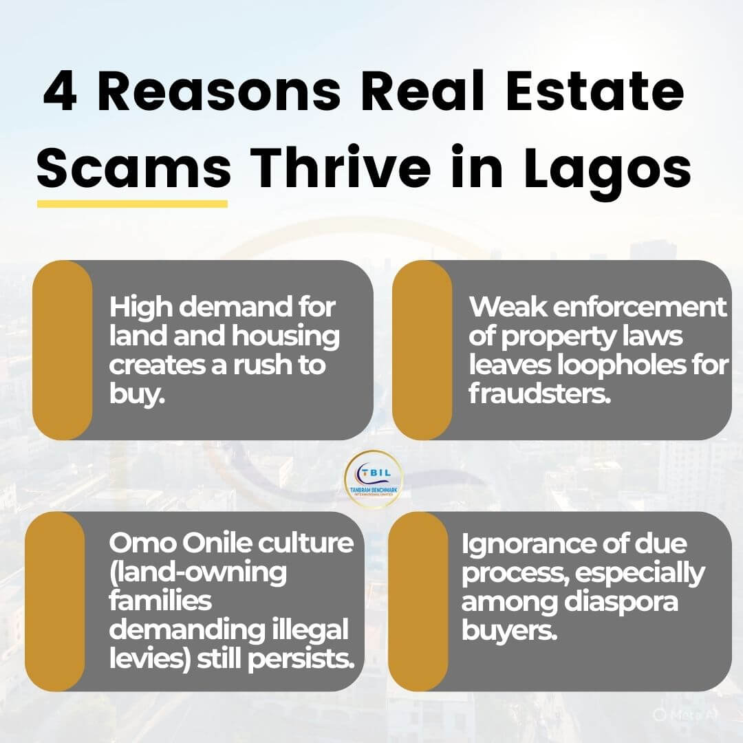 Infographics of 4 Reasons Real Estate Scams Thrive in Lagos